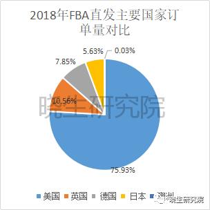 杭州跨境电商物流成本,跨境物流成本如何节省