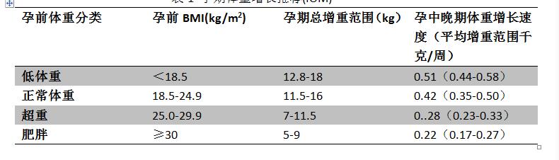 妇产科医生对孕妇的忠告,妇产科孕早期健康指导