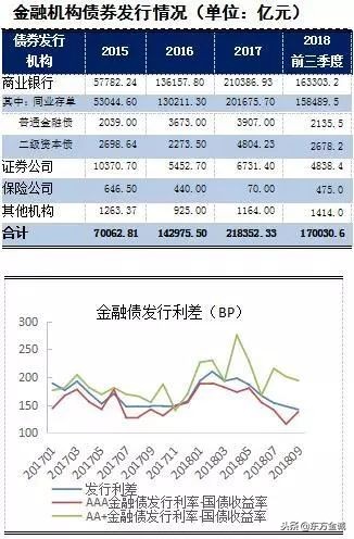 2018年前三季度我国金融机构债券风险回顾与展望