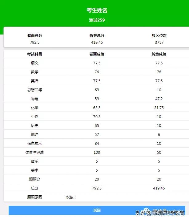 2021昆明中考录取分数线,昆明白塔中学2021中考成绩