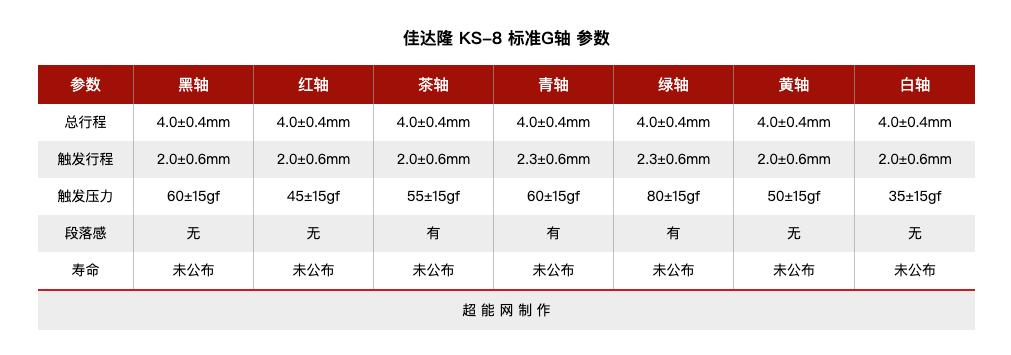 当年单打独斗的国产机械轴，如今怎么样了？