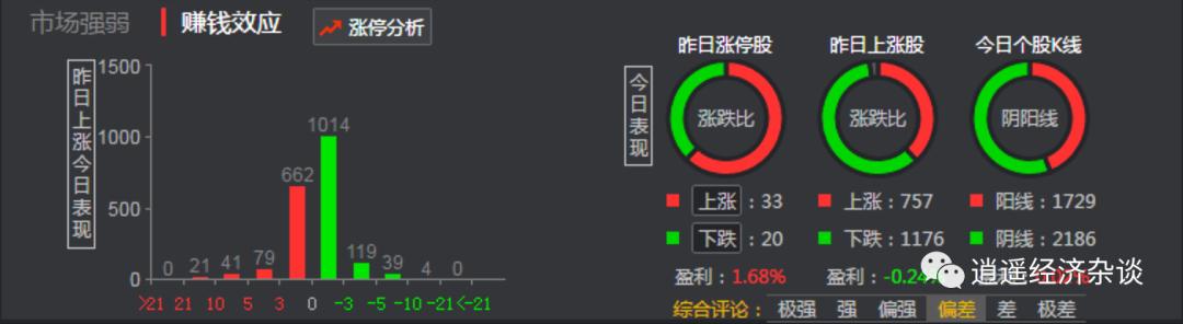 涨停板怎么看,涨停板复盘数据