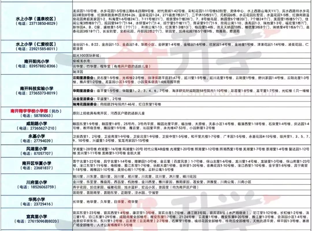 天津北辰区六年一学位怎么查询,天津六区六年一学位