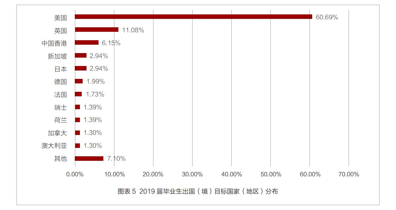 不公平？网传北京大学保研率达到70%以上，专业分析告诉你并不是