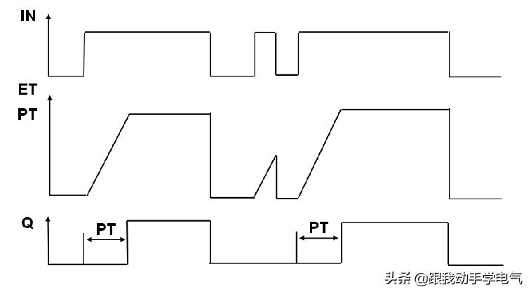 1200定时器指令讲解视频,1200定时器指令详解
