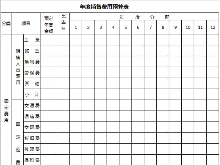 会计常用的几个excel操作技巧,10个超实用财务表格