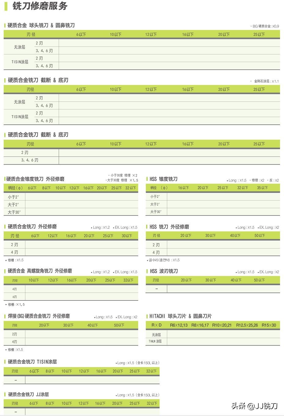 铣刀刀具修磨教程,铣刀总是磨不平如何解决