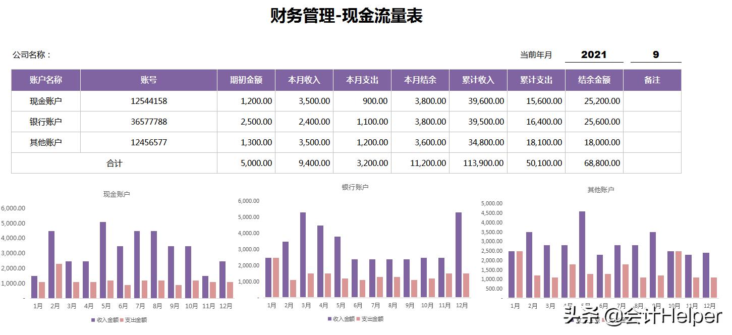 excel财务基础报表模板,excel财务数据分析可视化报表教程