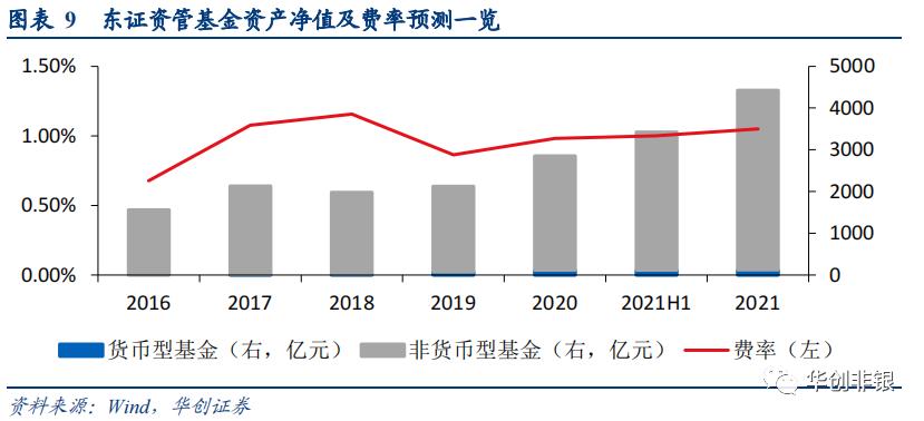 东方证券600958能回到最高价位吗,财富管理新风口下的机会