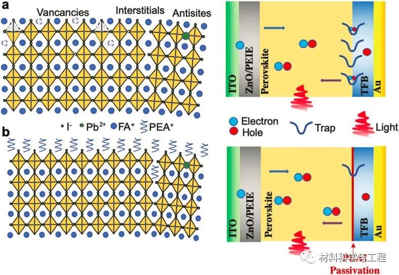 钙钛矿led的开启电压,绿光钙钛矿led优势