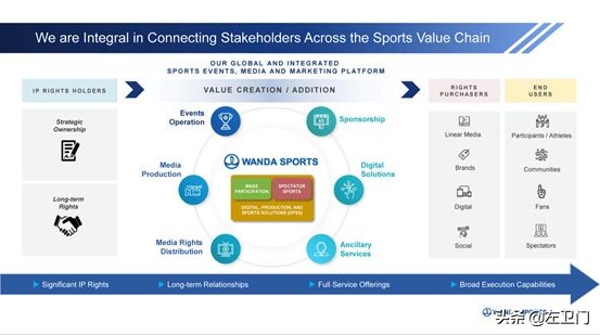 万达体育哪里上市,万达体育创业上市