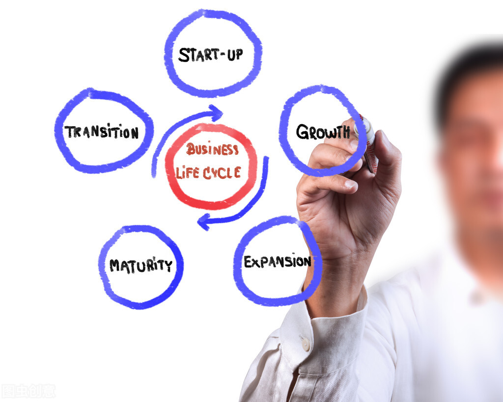 cpa金融行业前景,未来cpa市场前景