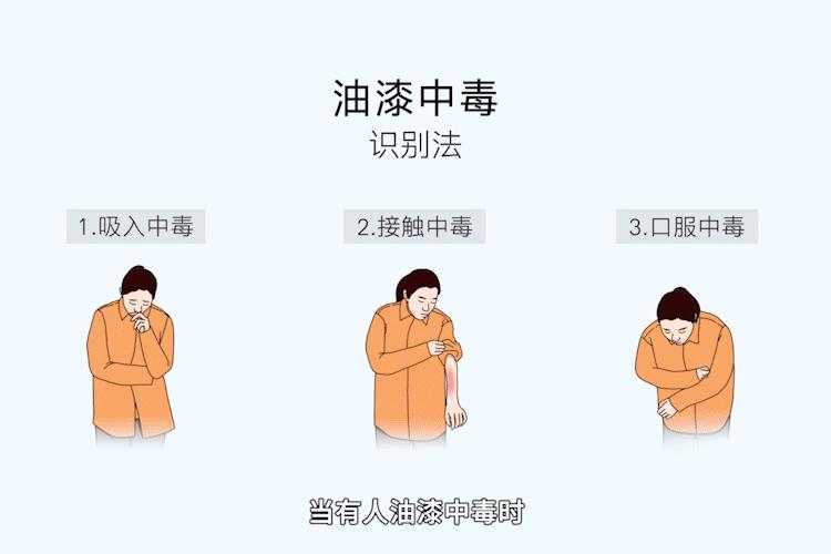 油漆中毒急救法图解,油漆中毒吃什么保健药