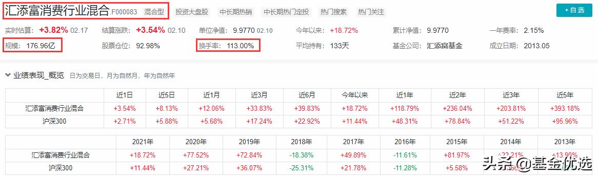 汇添富基金中盘价值精选走势,选股专家汇添富