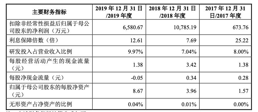 美迪凯公司的射频前端芯片,美迪凯光学光电子元器件是生产啥