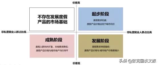 文旅项目投资最佳选择,如何判断一个项目值不值得投资