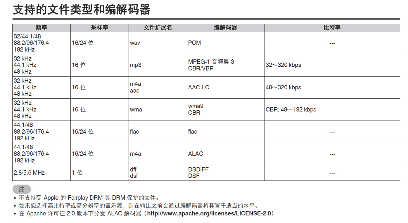 天龙home250使用说明,天龙home250蓝牙延迟
