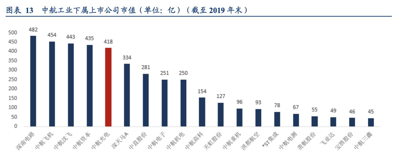 中航光电未来发展潜力分析,中航光电估值多少才合理