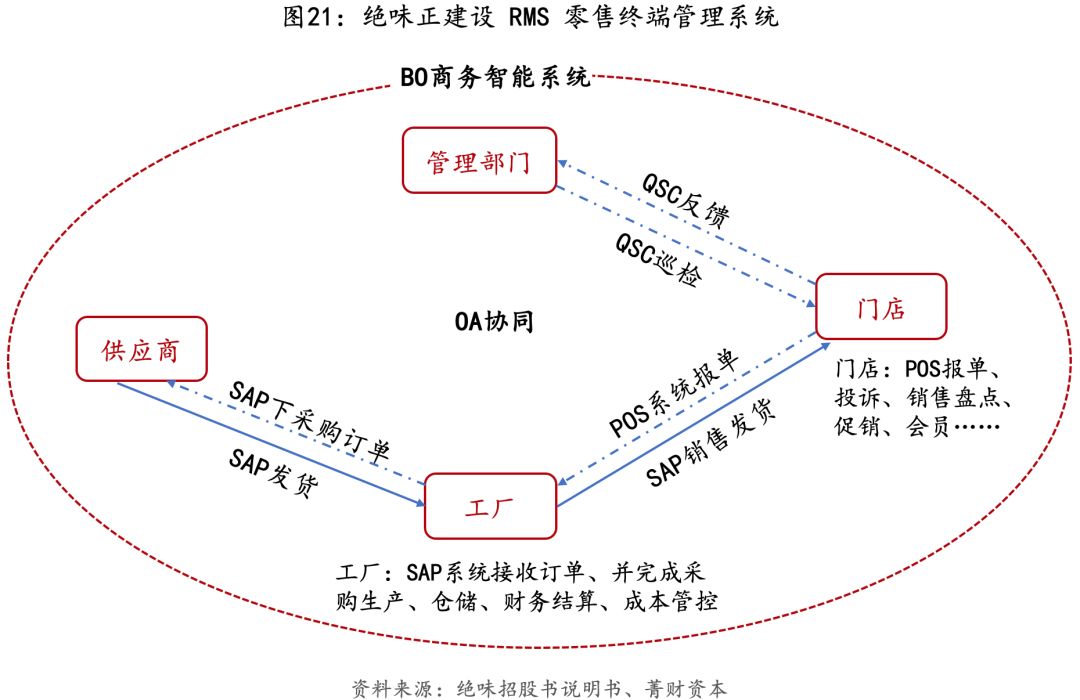 绝味生意经深度解析,绝味连锁模式怎么运营的
