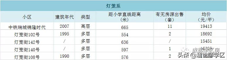 东城根小学学区房有哪些,东城根街小学2023招生计划