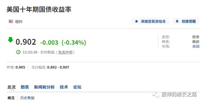 计算股票价格高低点,计算股票的高价和低价