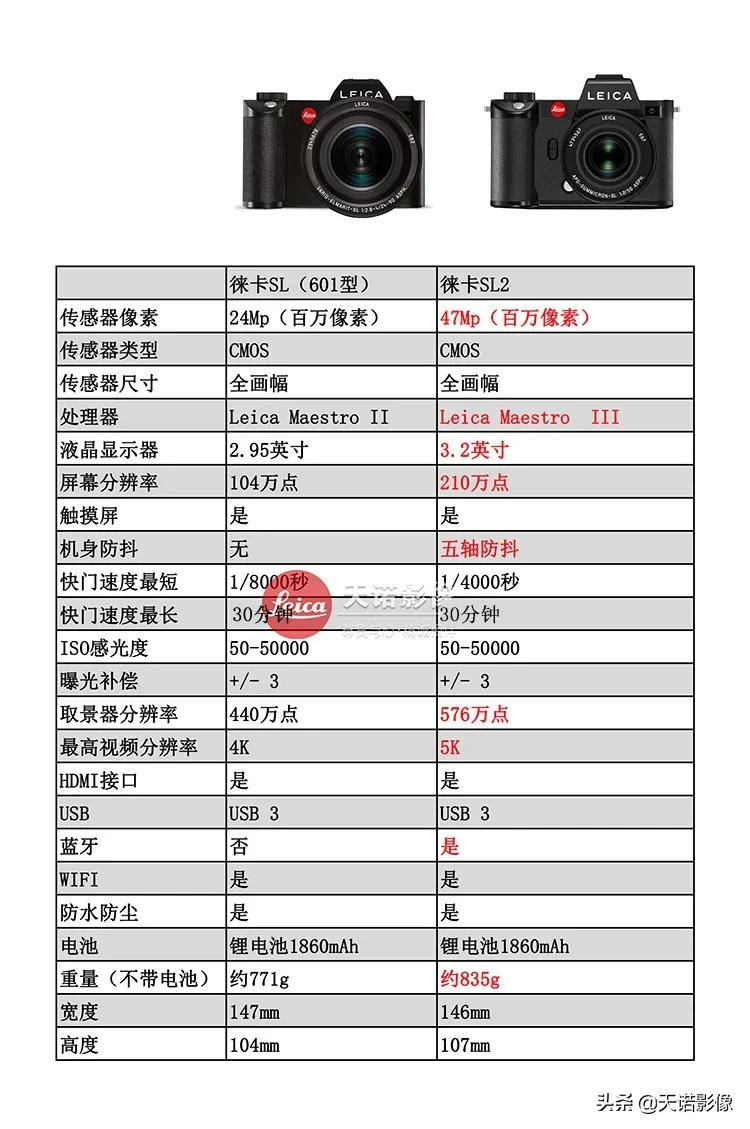 徕卡sl2是全画幅的嘛,徕卡sl2-s网友点评