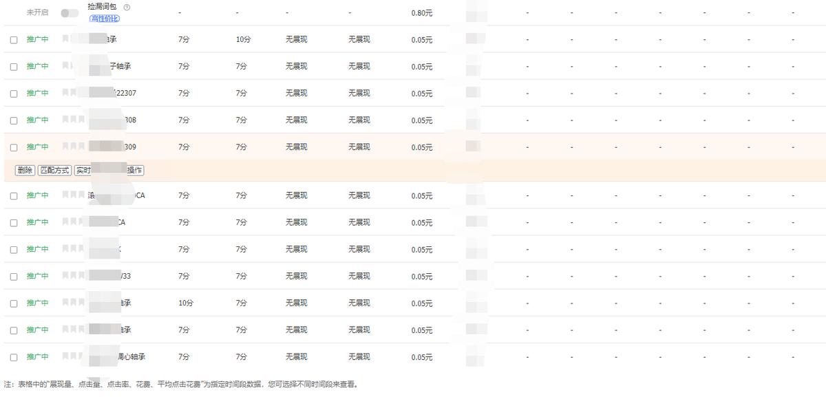 淘宝冷门类目怎么开直通车,淘宝冷门类目直通车怎么开