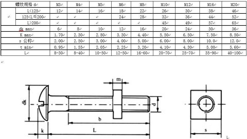 内六角螺钉国标标准号及规格,螺钉中文国标对照表