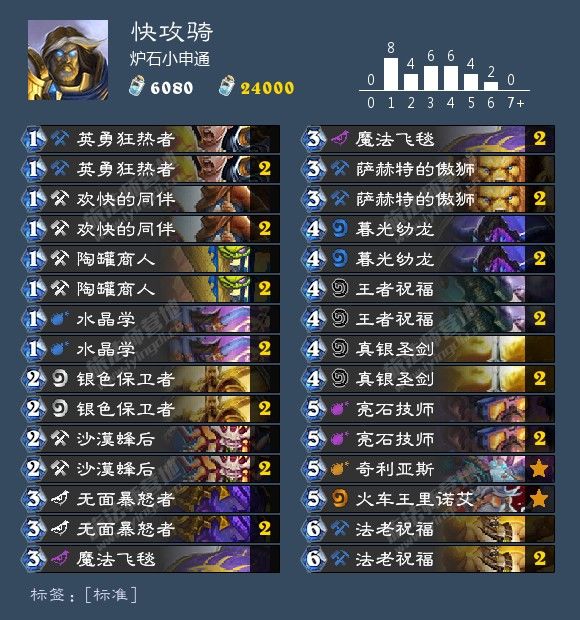 炉石传说最新卡组1月胜率排行,炉石传说九职业名字