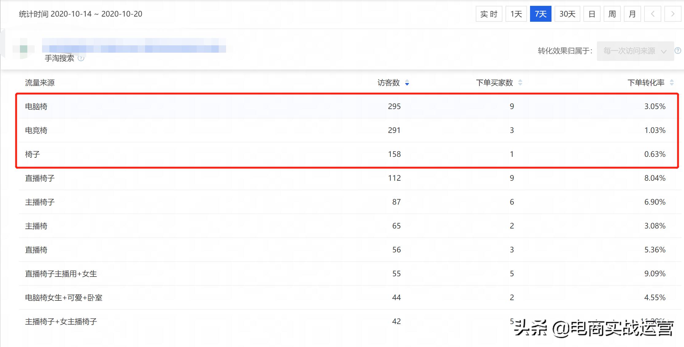 淘系人群标签推广全链路玩法,淘系推广工具玩法