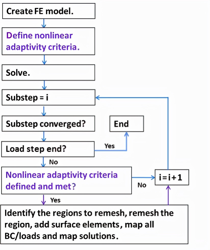 橡胶弹性模量试验视频,橡胶仿真压缩分析的方法