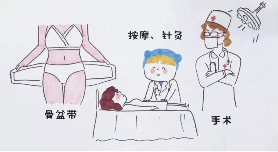 产后康复是怎么做的,中医康复和产后康复哪个最好