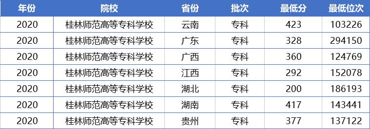 这15所专科师范大学，最适合低分生报考！关键是毕业以后好就业