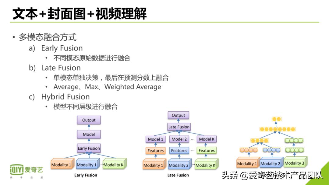 公开课笔记|多模态短视频内容标签技术及应用