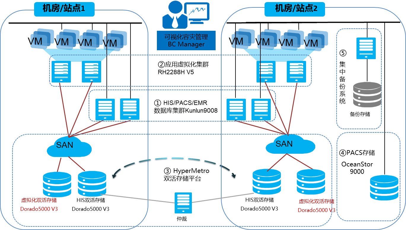 蒙自滇南中心医院,云南红河州滇南中心医院