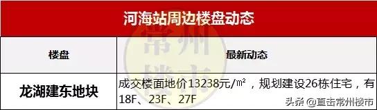 常州最新楼盘房价走势图,常州高端楼盘二手房出售信息最新