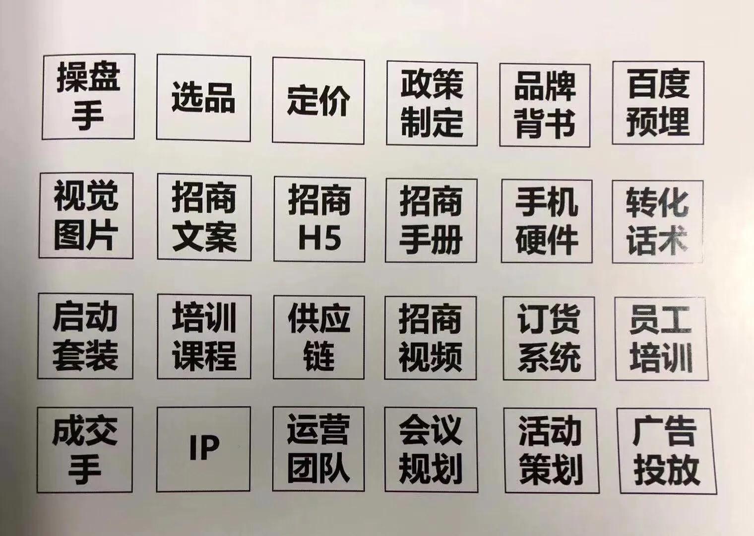 微商代理模式设计图,微商代理模式详解