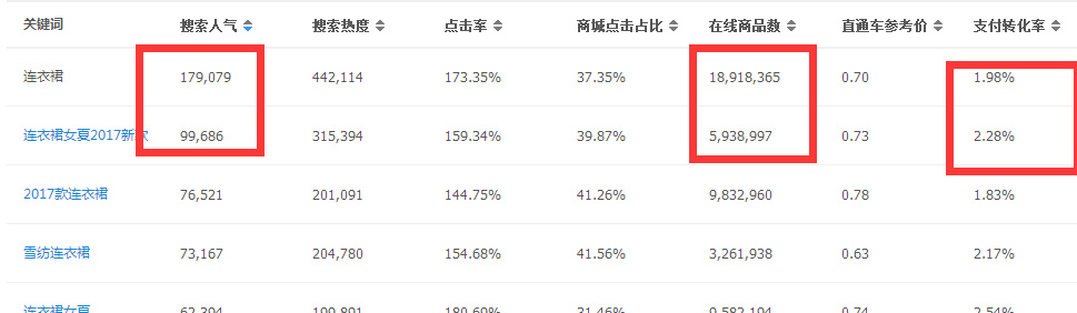 淘宝零元开店怎么运营,淘宝免费开店怎么运营