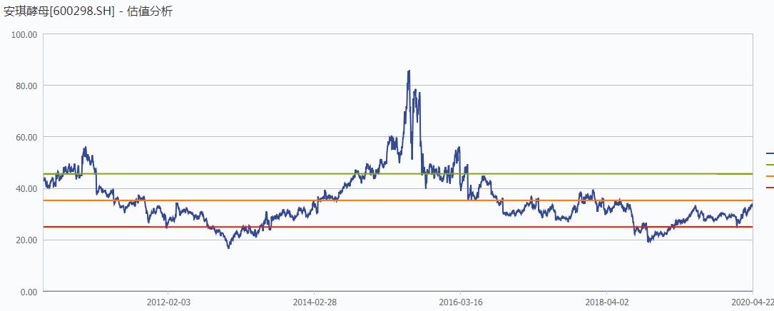 安琪酵母市场份额,安琪酵母发展历程