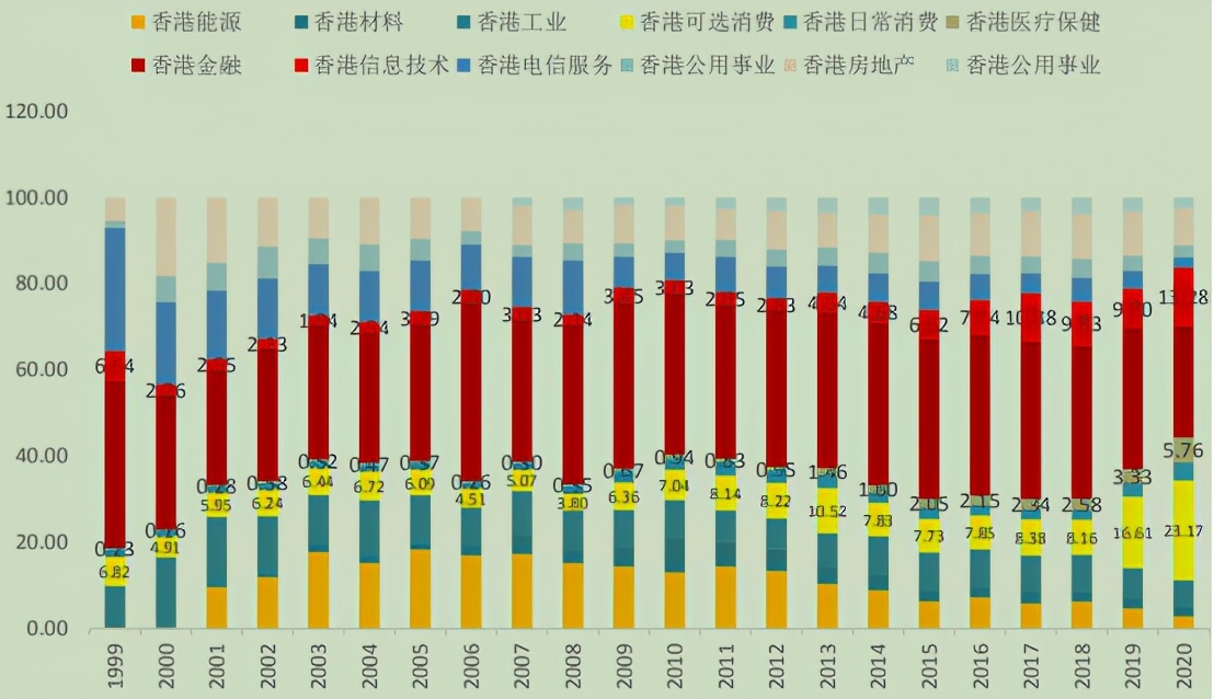 港股恒生指数预计何时大反弹,港股恒生指数企稳没有