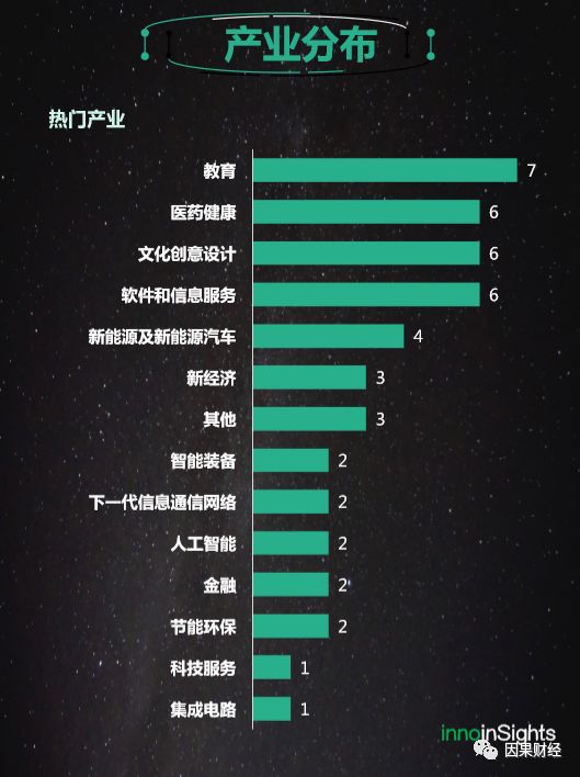 创投重磅利好,创投概念科创板