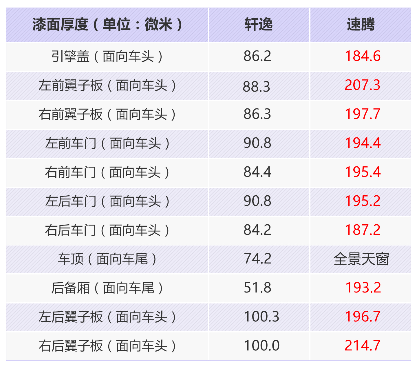 轩逸经典为啥销量那么好,大众速腾对比日产轩逸舒适度