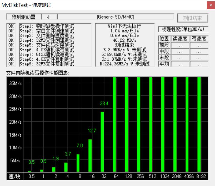 国产tf卡哪个性价比高,哪个品牌的tf卡质量好