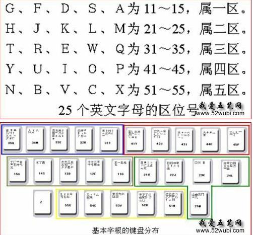 零基础五笔学习最快的方法,五笔打字速成零基础学五笔2