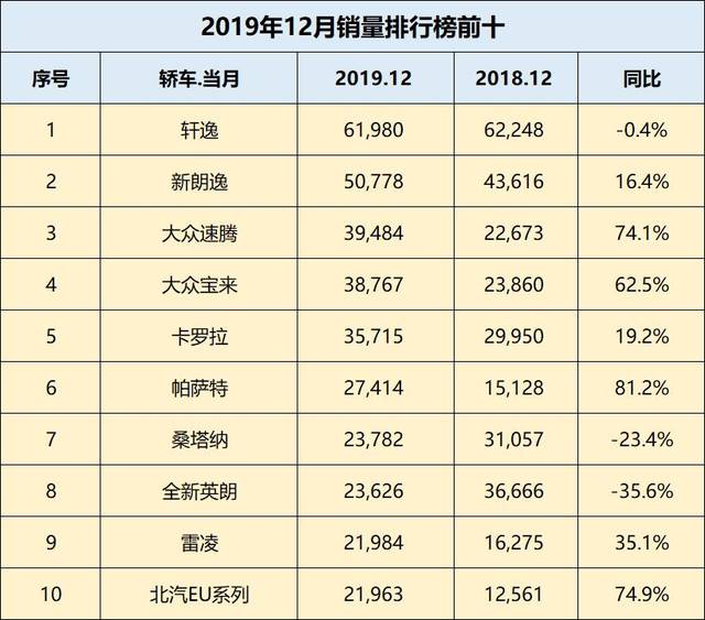 新手买轩逸经典还是新款轩逸,新手司机选轩逸经典还是长安逸动