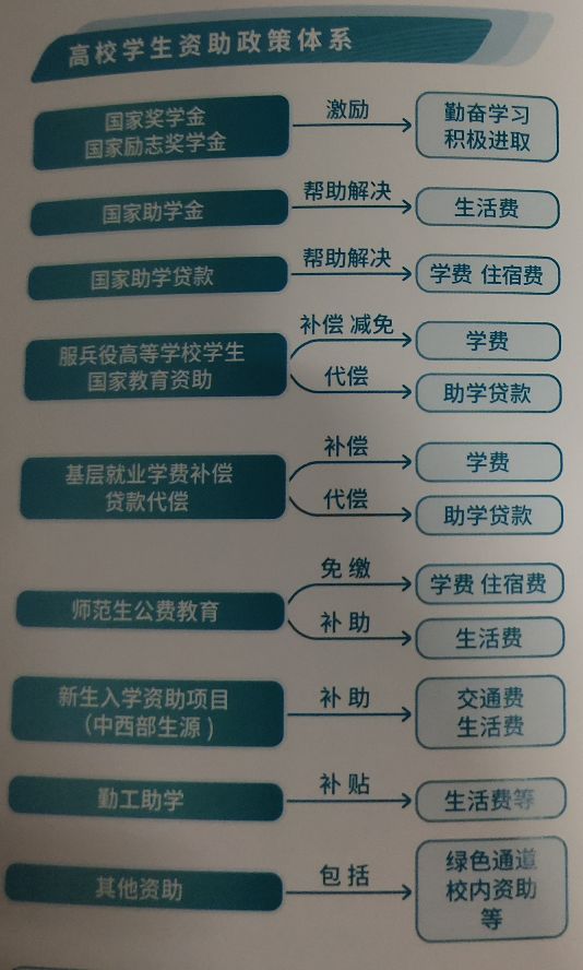 大学贷,大学贷的款后面怎么还款