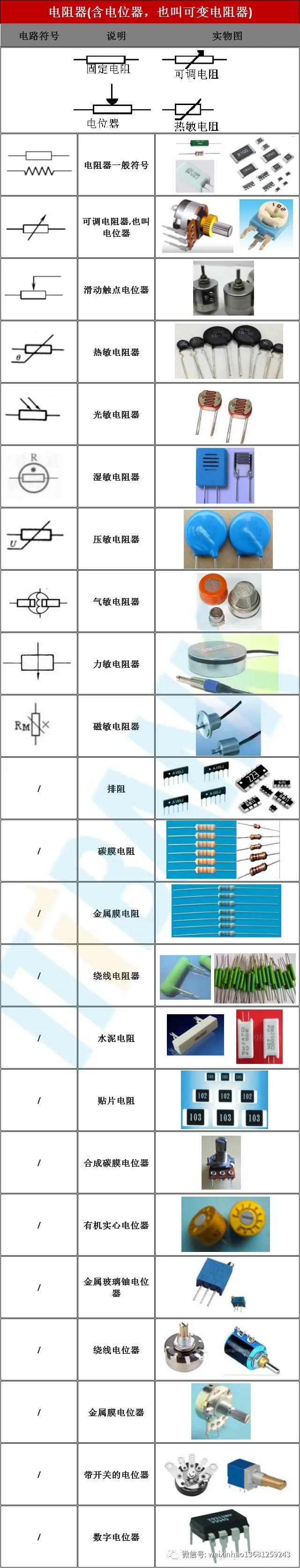 常用电子元器件的型号命名方法,电子元器件符号字母名字一览表