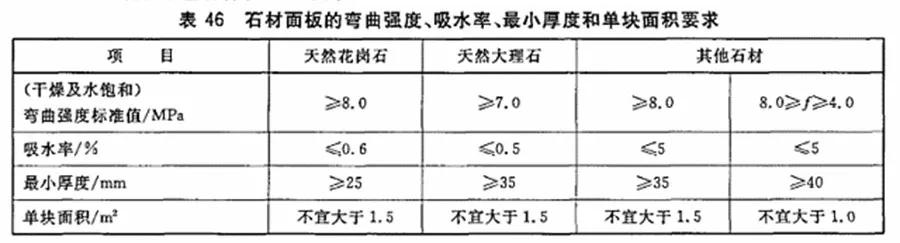 做石材需要什么手续,做石材工程