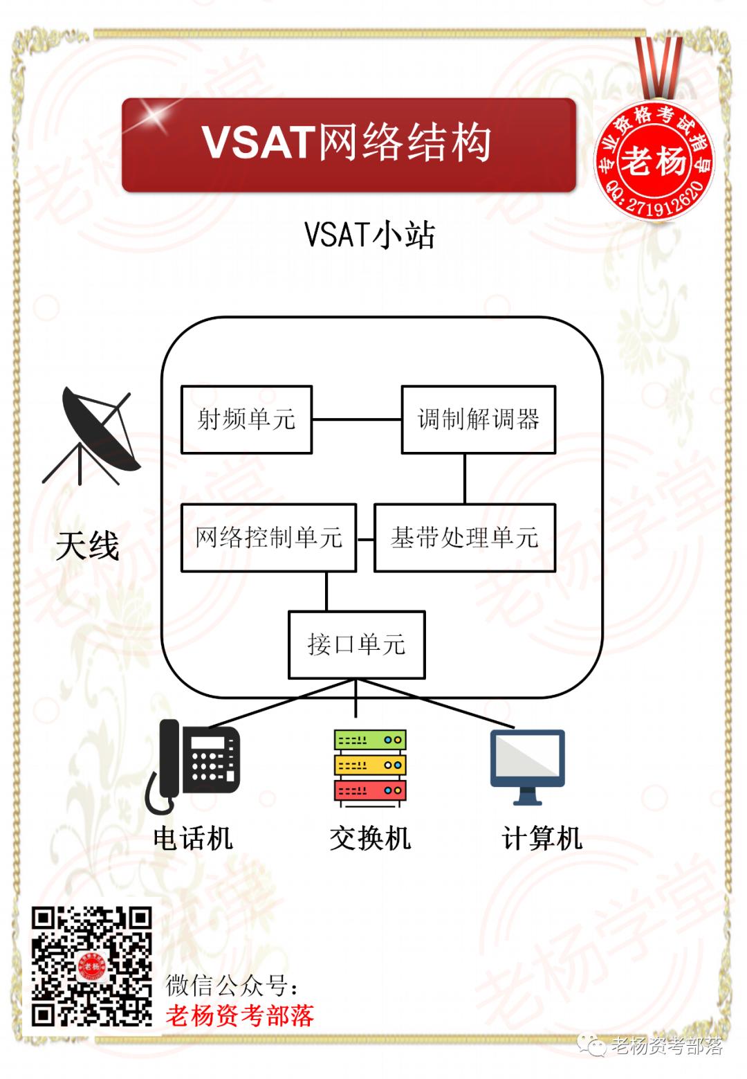 老杨学堂,卫星通信网络技术0基础学习