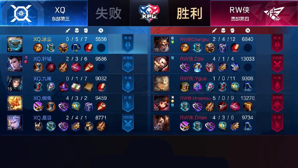 斗鱼kpl战队,斗鱼kplqg